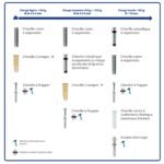 Les différents types de chevilles Molly et leur utilisation