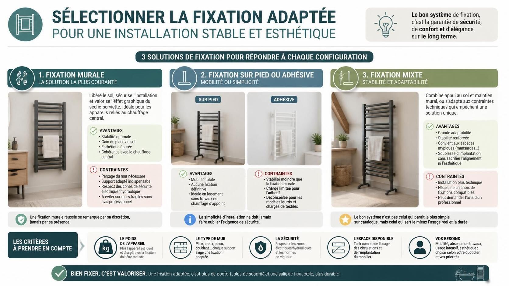 Infographie sur la fixation des seches serviettes