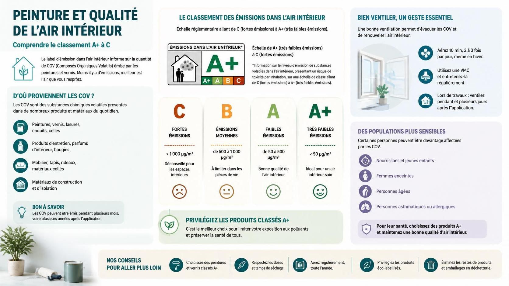 Découvrez ce que signifie vraiment le label Peinture A+ et comment il garantit une meilleure qualité de l'air intérieur pour votre maison.